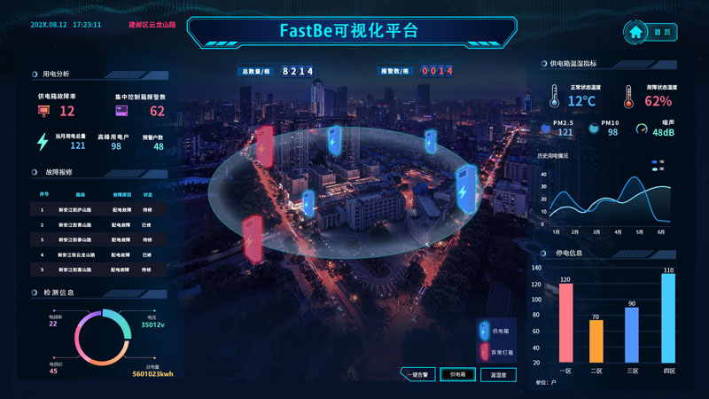 電力信息